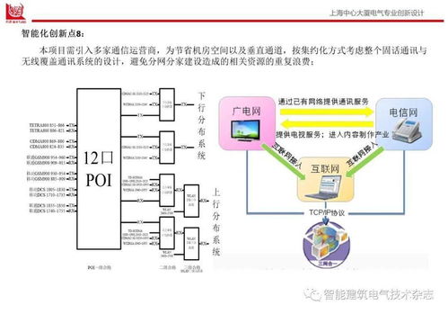 夏林 上海中心大厦电气关键技术总结